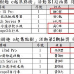 調高權重的抽獎程式跟作弊有什麼兩樣？