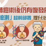 早期肺癌術後仍有復發風險！「基因檢測」超前部署　提升治癒機會