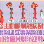 急診主動脈剝離病例多！部桃醫建立專業醫療團隊　加強區域聯防迎戰