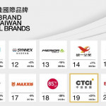 工程业第一品牌CTCI中鼎集团连续三年获选“台湾最佳国际品牌”