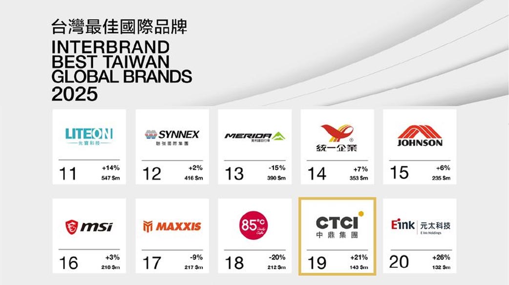 工程业第一品牌CTCI中鼎集团连续三年获选“台湾最佳国际品牌”
