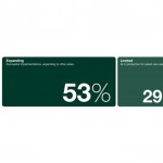 SimCorp 研究顯示：逾三分之二投資經理正於前台業務廣泛應用 AI